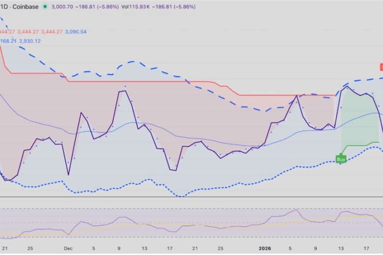 【イーサリアム価格分析】トム・リー氏のBitmine、追加ETH購入に「80％超」の承認──ダボス会議パネリストはドルリスクを警戒