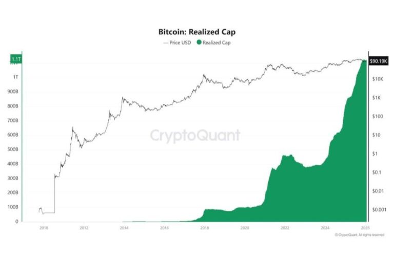 長期金利が上がり続ける世界で、ビットコインは何を示しているのか ──フォワード利回りとオンチェーン実需から見る現在地【エックスウィンリサーチ】