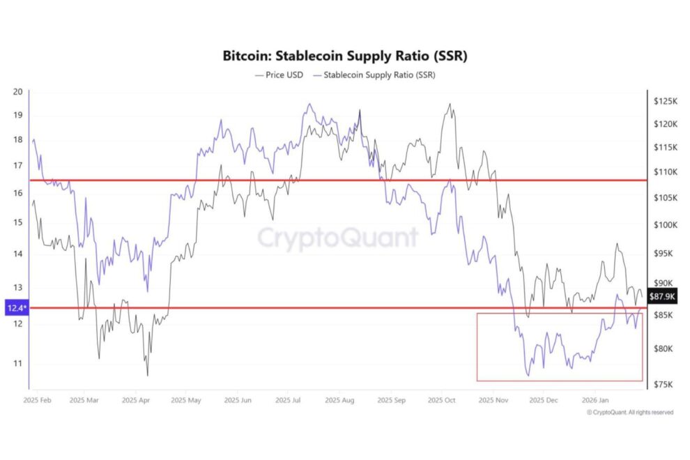 ステーブルコイン減少は市場離脱か、それとも待機か──SSRとチェーン移動が示す流動性の現在地【エックスウィンリサーチ】