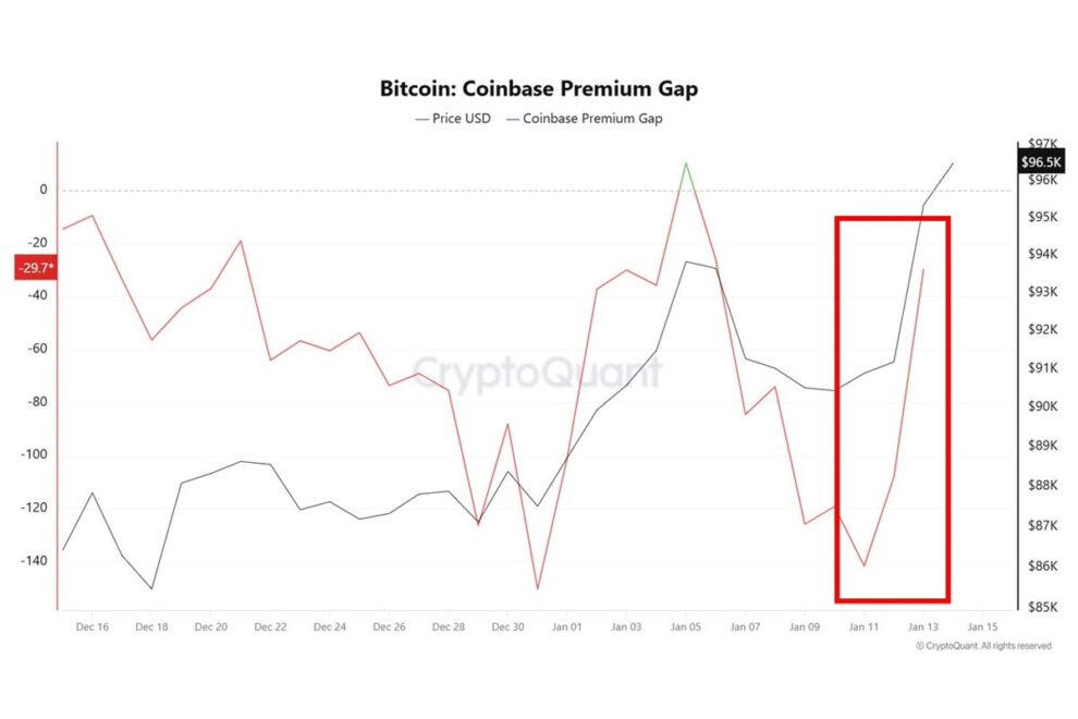 ビットコイン急反発の構造分析：マクロ環境と需給が重なった「戻り局面」の実像【エックスウィンリサーチ】