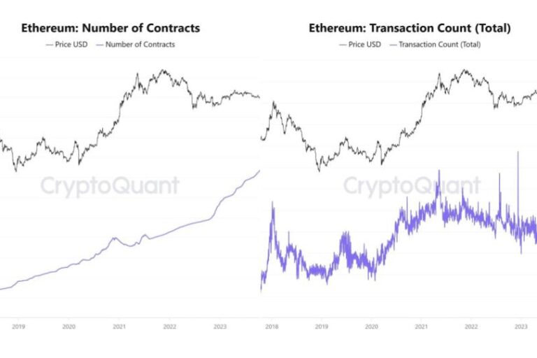 イーサリアムは「価格が動かないまま使われ始める」段階へ──オンチェーン活動から見る現在の相場フェーズ【エックスウィンリサーチ】