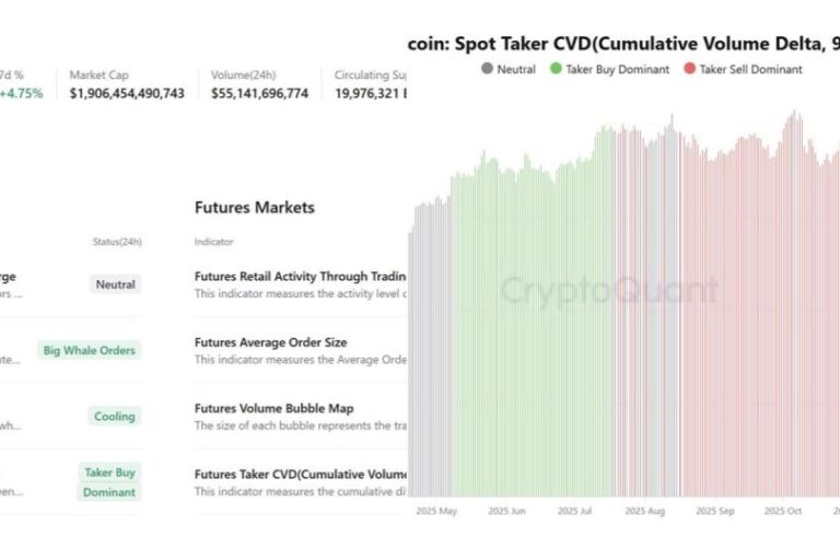 静かな主役交代が進むビットコイン市場──リテール離脱とクジラ主導の需給構造【エックスウィンリサーチ】