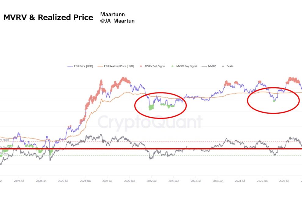 静かに積み上がるEthereum──価格の前で動く資金と、まだ語らない評価指標【エックスウィンリサーチ】