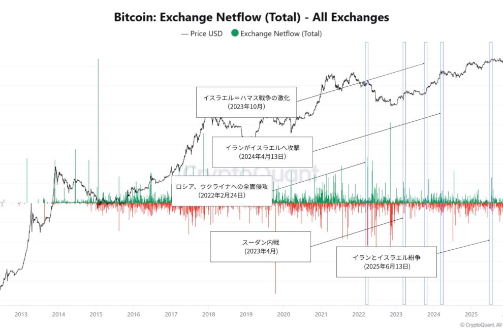 ベネズエラ情勢とビットコイン──地政学リスクをオンチェーンでどう読むか【エックスウィンリサーチ】