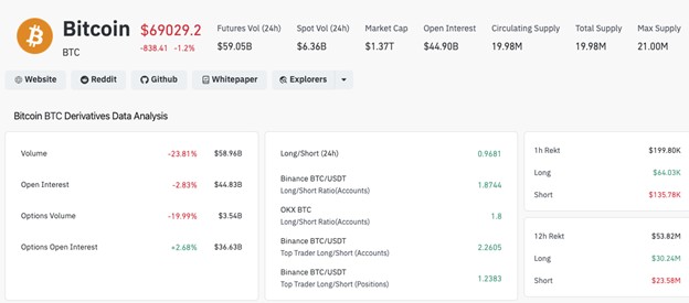 ビットコイン、ボラティリティ拡大で「買い疲れ」を示唆──ゴールドマン・サックスの23億ドル保有判明も、下落リスクに警戒【価格分析】