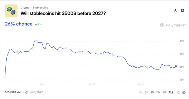 ビットコイン、米クジラは依然動かず──コインベースCEO、個人投資家の堅調さを強調【価格分析】