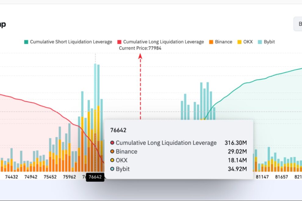 ビットコインが8万ドルを割った3つの理由：FRB議長指名、中国の金危機、エプスタイン関連文書【価格分析】