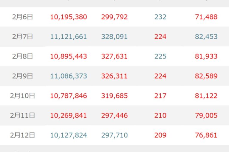 BTC（ビットコイン）は米インフレ指標と信用不安をにらみ戻りの鈍い展開か【マネックス証券】