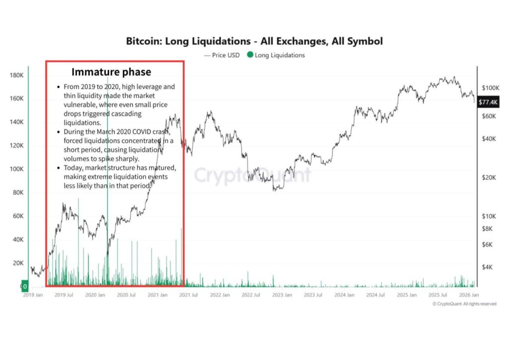 流動性が壊れた瞬間に起きた強制清算 ～暗号資産市場における清算とは何か、個人投資家が直面する構造リスク【エックスウィンリサーチ】