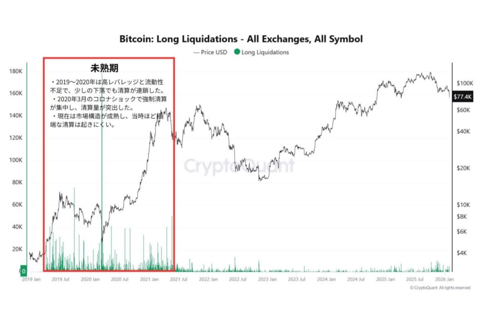 流動性が壊れた瞬間に起きた強制清算 ～暗号資産市場における清算とは何か、個人投資家が直面する構造リスク【エックスウィンリサーチ】