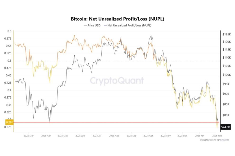 含み損が44％に拡大──NUPLが示すビットコイン市場の現在地と耐性テストの段階【エックスウィンリサーチ】