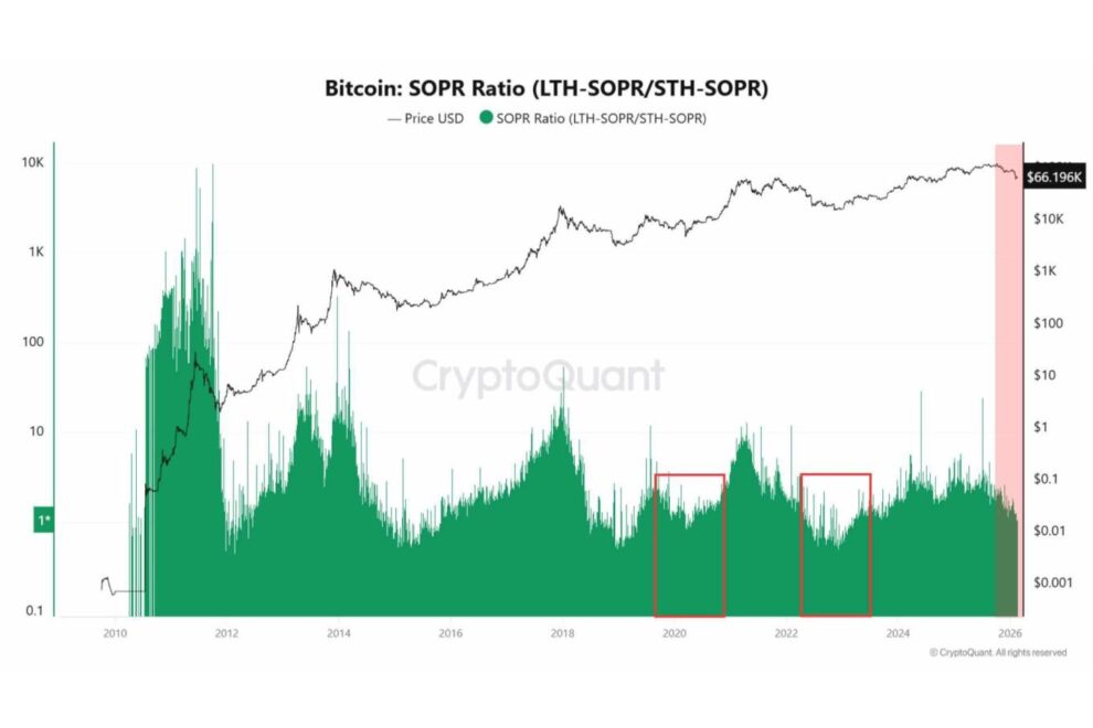 過去最高の世界の不確実性と静かなオンチェーン──EPUとSOPRが示す現在地【エックスウィンリサーチ】