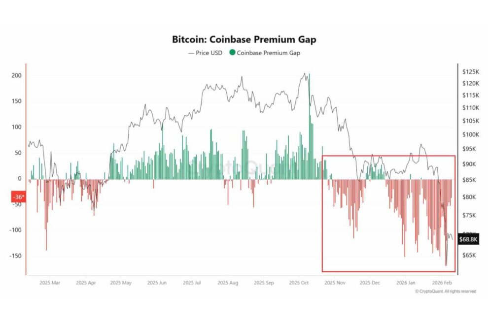米国消費の減速とCoinbase Premiumが示す、ビットコイン相場の現在フェーズ【エックスウィンリサーチ】
