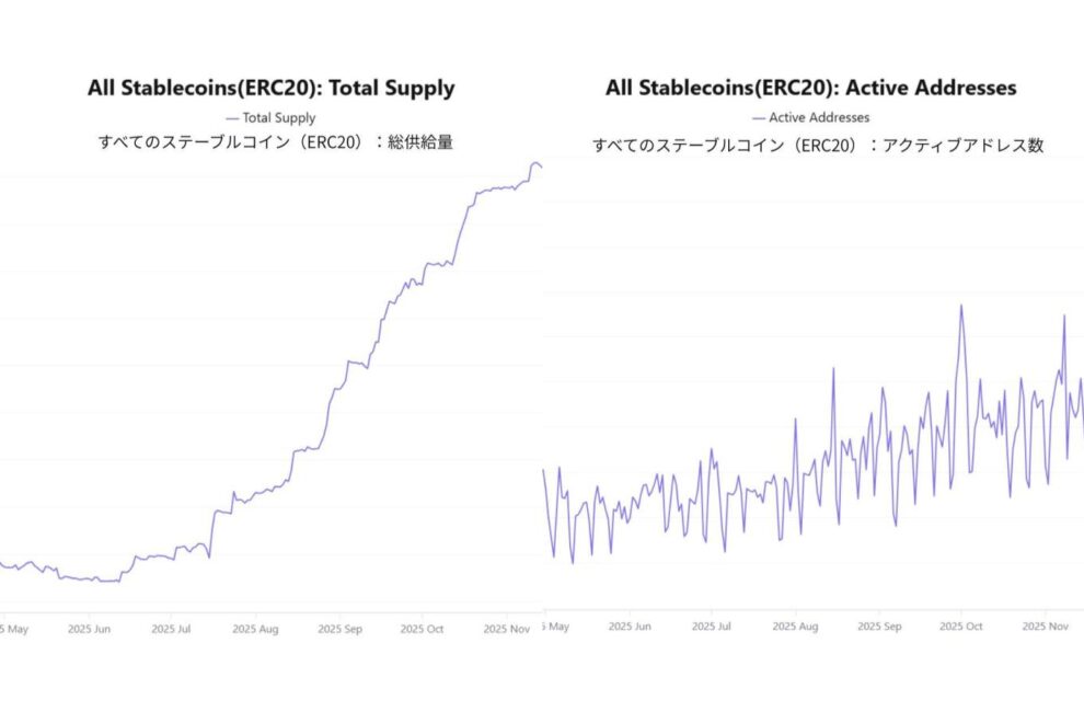CLARITY審議の停滞とステーブルコインの実態──制度設計が左右する次の市場構造【エックスウィンリサーチ】