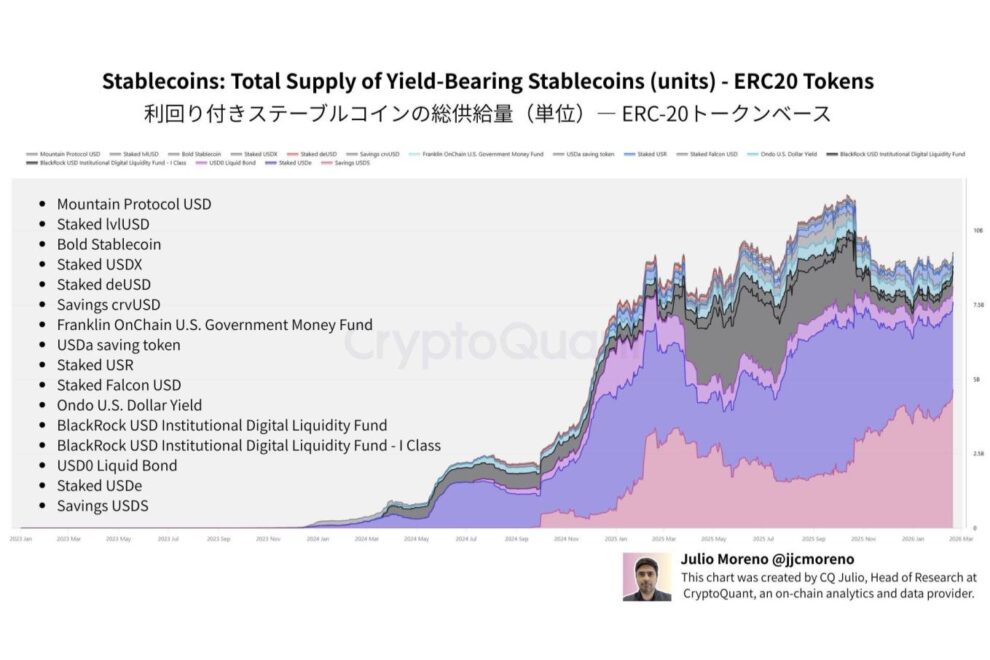米国「CLARITY Act」の成立遅延要因と暗号資産市場への影響【エックスウィンリサーチ】