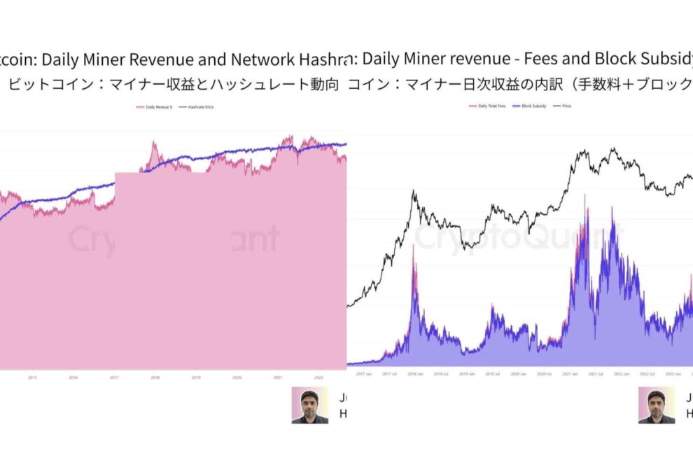 マイナー降伏は最終局面か、それとも構造調整か──収益悪化と供給動向の検証【エックスウィンリサーチ】