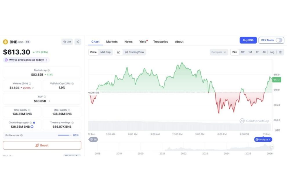 ビットコインの量子耐性アップデートは、「5万ドルまで下落」予測を無効化できるか？【価格分析】