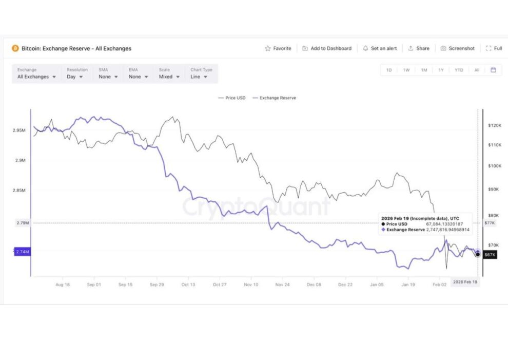 2月も残り10日弱、ビットコイン価格はどう動く？【価格分析】