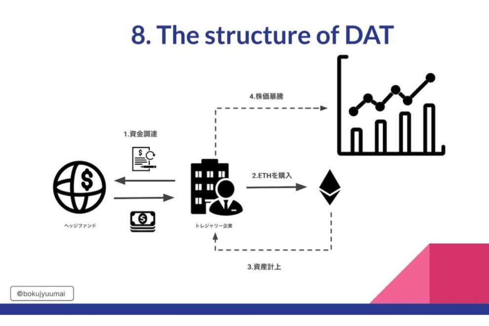 【墨汁うまい氏寄稿】暗号資産のトレジャリー企業とは？TORICOやメタプラネットが盛り上がる理由