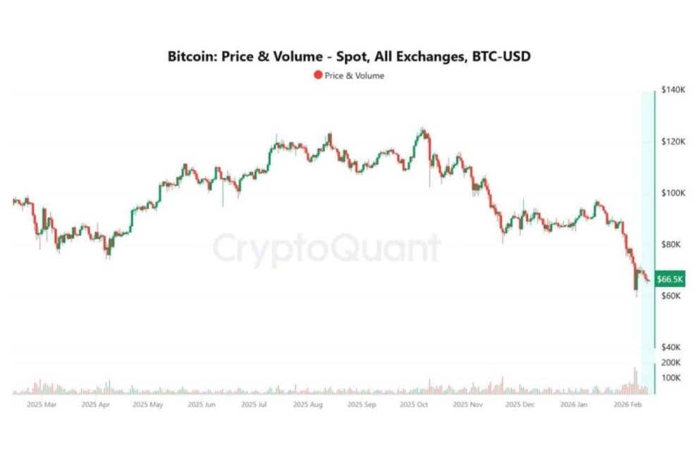 恐怖の底から、疑念の底へ──「反発」ではなく「定着」が試される1週間【BitTrade Market Weekly】