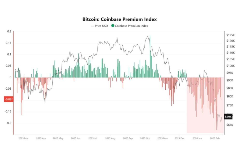 「リスク選好は“株で記録的”、暗号は未確定」──CPIで追い風でもBTCは米国現物需要の回復待ち【エックスウィンリサーチ】