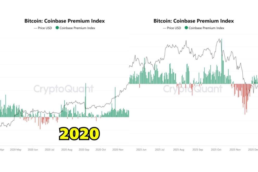 Coinbase Premiumが示す機関マネーの現在地──制度化の中核企業とオンチェーン需給分析【エックスウィンリサーチ】