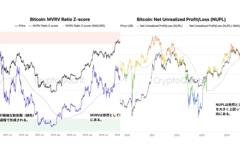 実現損失拡大も極端域は未到達──評価指標と実現価格が示す現在地【エックスウィンリサーチ】
