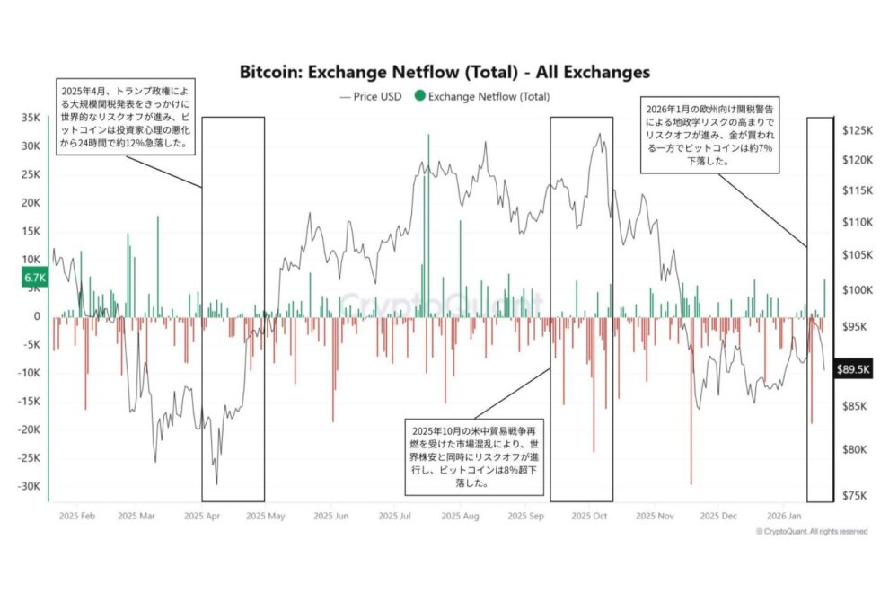 米最高裁「IEEPA関税は違法」判決と暗号資産市場──流動性・金利・フローが決める次のシナリオ【エックスウィンリサーチ】