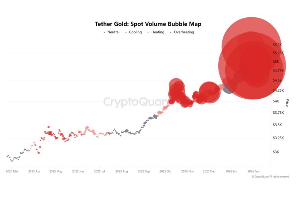 オンチェーン金（Tokenized Gold）急拡大－トークン化ゴールドの成長と“信用リスク”の裏側【エックスウィンリサーチ】