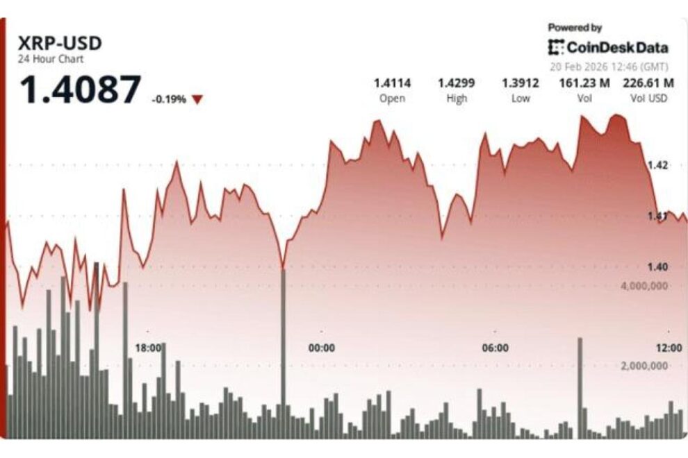 XRPの次の展開は──ボラティリティは2024年の低水準に低下