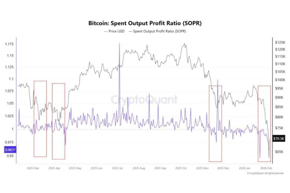 ビットコインは7万1000ドル強に。価格上昇は「期待」か、それとも単なる反発か──SOPRが示すビットコイン市場の現在地【エックスウィンリサーチ】