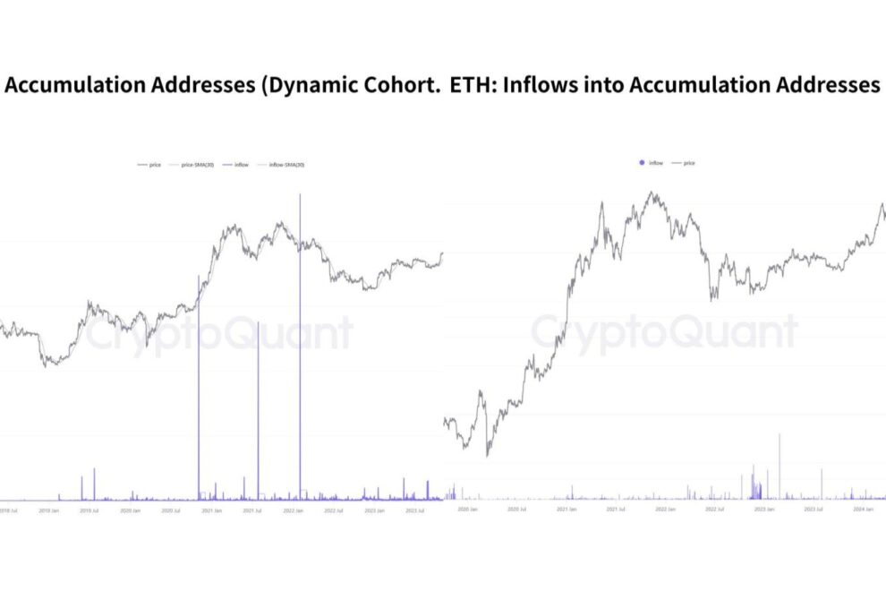 Accumulation Addressesの急増が示すもの──恐怖の裏で進む静かな構造変化【エックスウィンリサーチ】