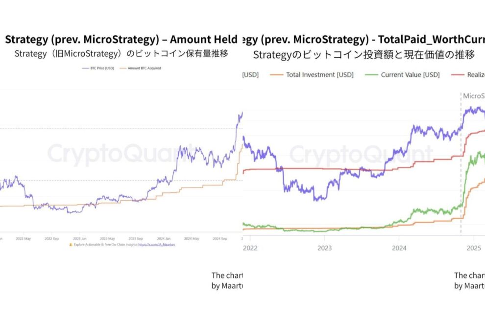 Strategy社の破綻論を検証する：オンチェーンデータが示すBTC保有戦略と財務構造【エックスウィンリサーチ】