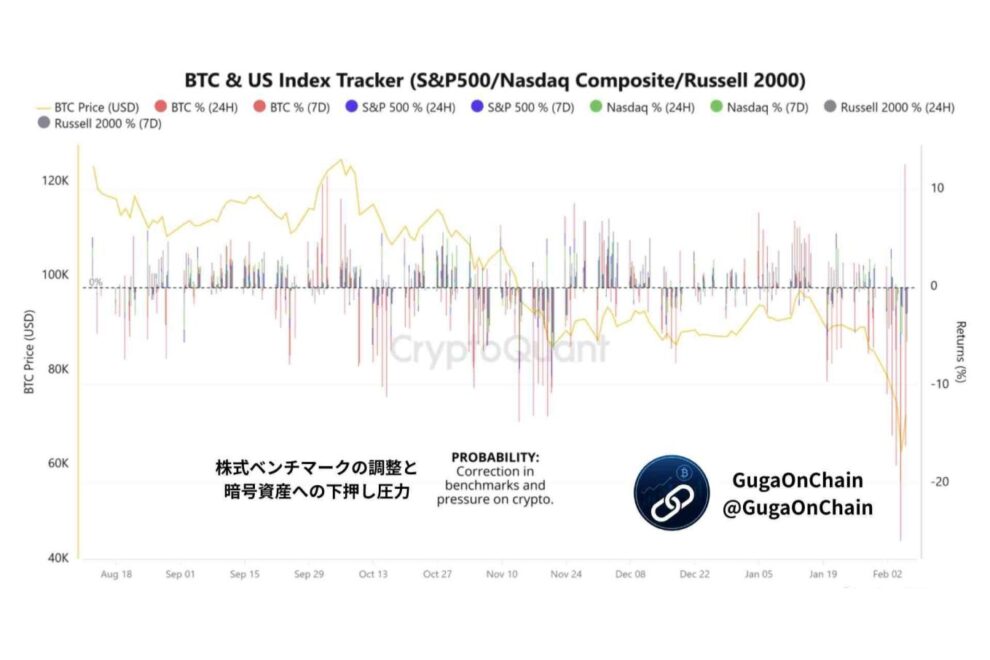 衆院選圧勝後の高市トレード ～短期の逆風と中長期の制度的追い風を読み解く【エックスウィンリサーチ】