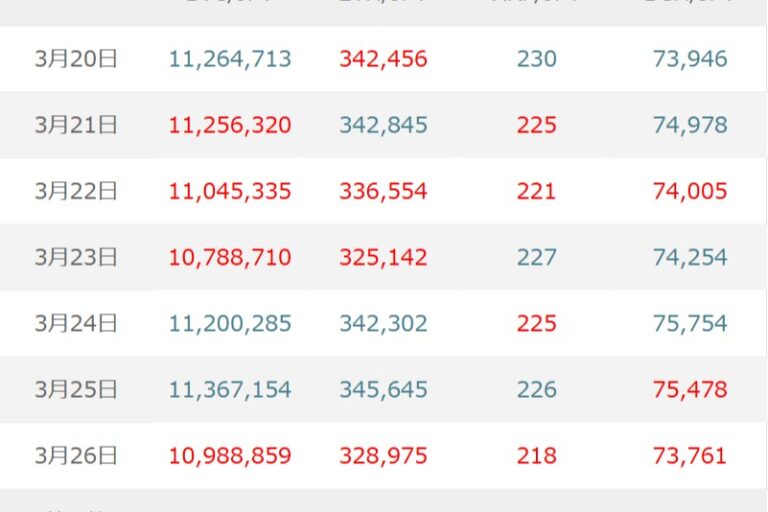 BTC（ビットコイン）はイラン情勢と米雇用統計に左右され、不安定な展開が続くか【マネックス証券】