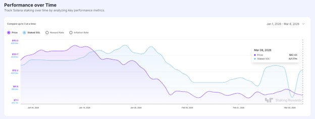 UAE空爆はソラナの350億ドル規模ステーキング網を揺るがすのか、Solmate CEOが現地から報告