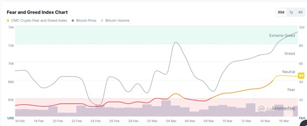 ビットコイン、2年ぶりの記録を更新──日銀・豪中銀と米SECの動き受け、投資家はさらに15億ドルを引き出す【価格分析】