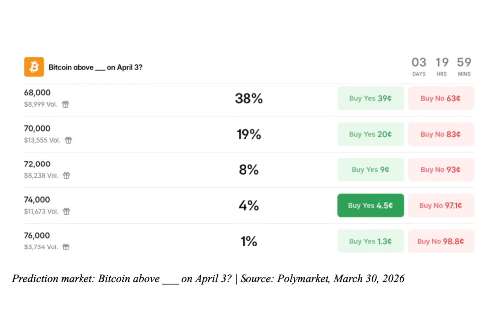 モルガン・スタンレー、米国銀行初のビットコインETF参入──手数料44%減でIBITのシェアを脅かす【価格分析】