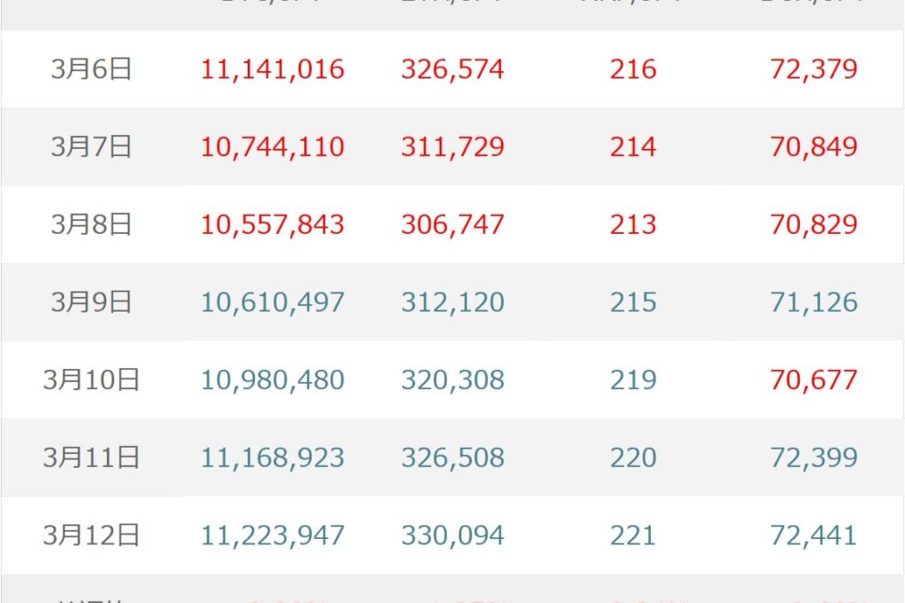 BTC（ビットコイン）は米FOMCと中東情勢が焦点、資金シフトの可能性も【マネックス証券】