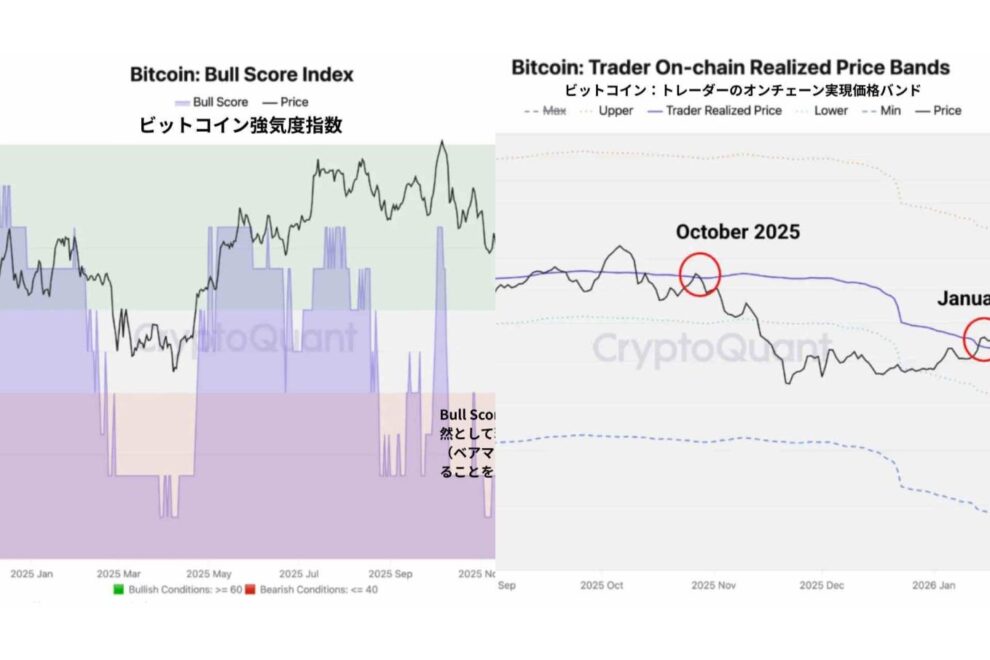 現物需要の回復と売り圧力の緩和──ビットコイン反発の構造をオンチェーンで検証する【エックスウィンリサーチ】
