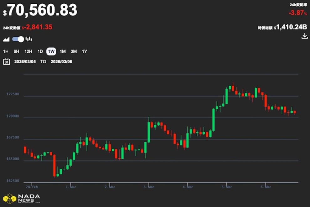 BTC（ビットコイン）は米CPIと中東情勢が波乱要因、CLARITY法案進展なら反発余地も【マネックス証券】