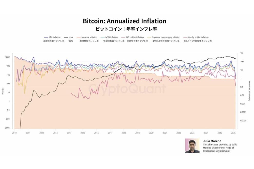 スタグフレーション懸念が高まる米国経済：ビットコインは逆風か、それともヘッジ資産か【エックスウィンリサーチ】