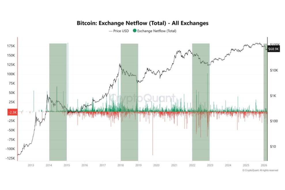 予測市場が示す米上院勢力図とビットコイン：政治イベントはBTC価格にどこまで影響するのか【エックスウィンリサーチ】