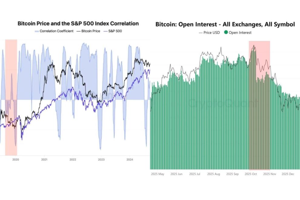 株が下がり、ビットコインが上がる理由 ― 相関崩壊の裏側【エックスウィンリサーチ】