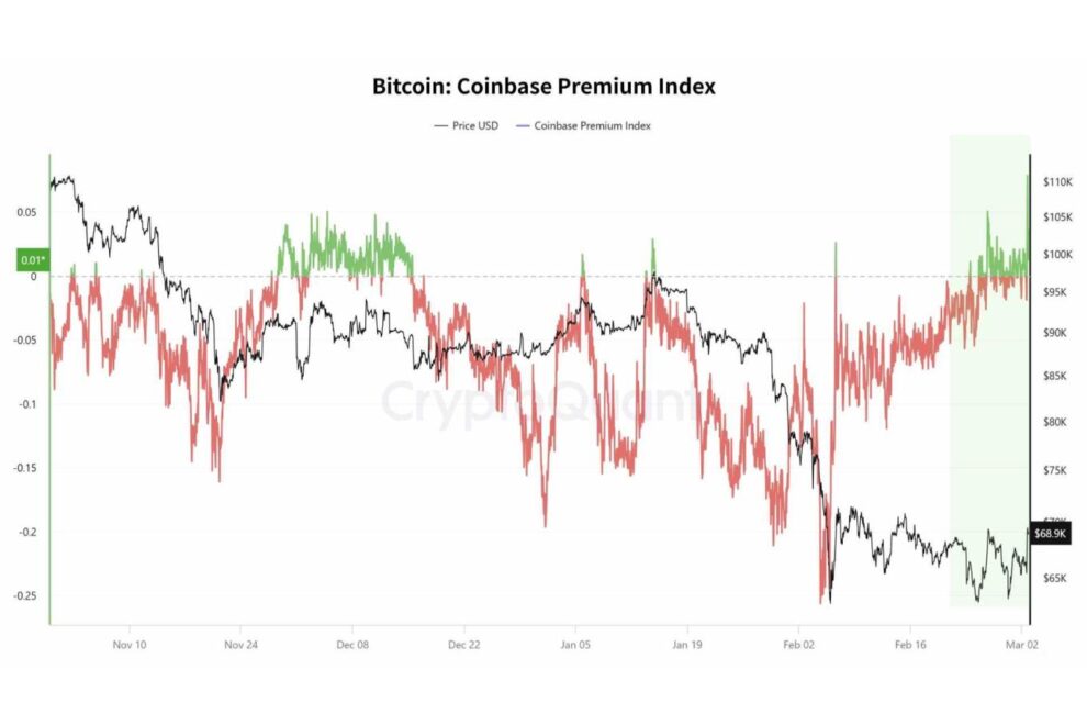 Coinbaseプレミアム反転──ビットコイン価格の反発はイラン情勢よりETFフロー（【エックスウィンリサーチ】