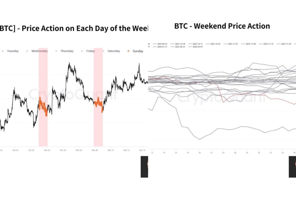週末に現れる“歪み”──ビットコインはなぜ日曜日に弱くなるのか【エックスウィンリサーチ】