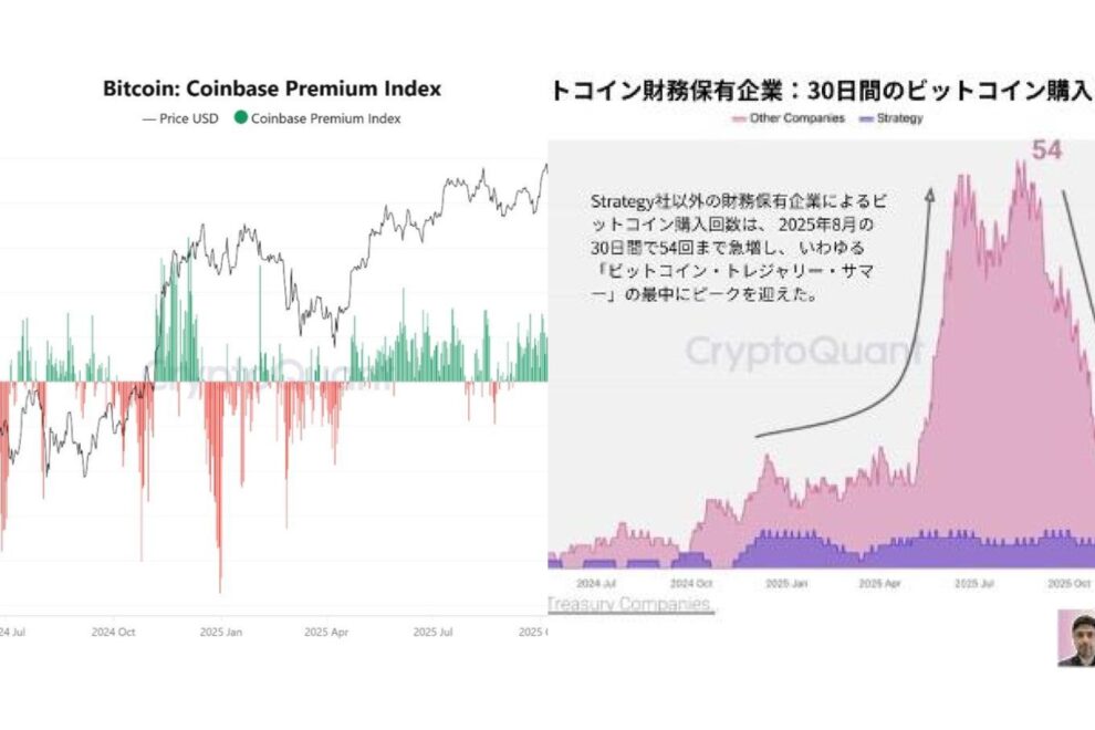 強いようで危うい──ビットコイン市場の真実【エックスウィンリサーチ】