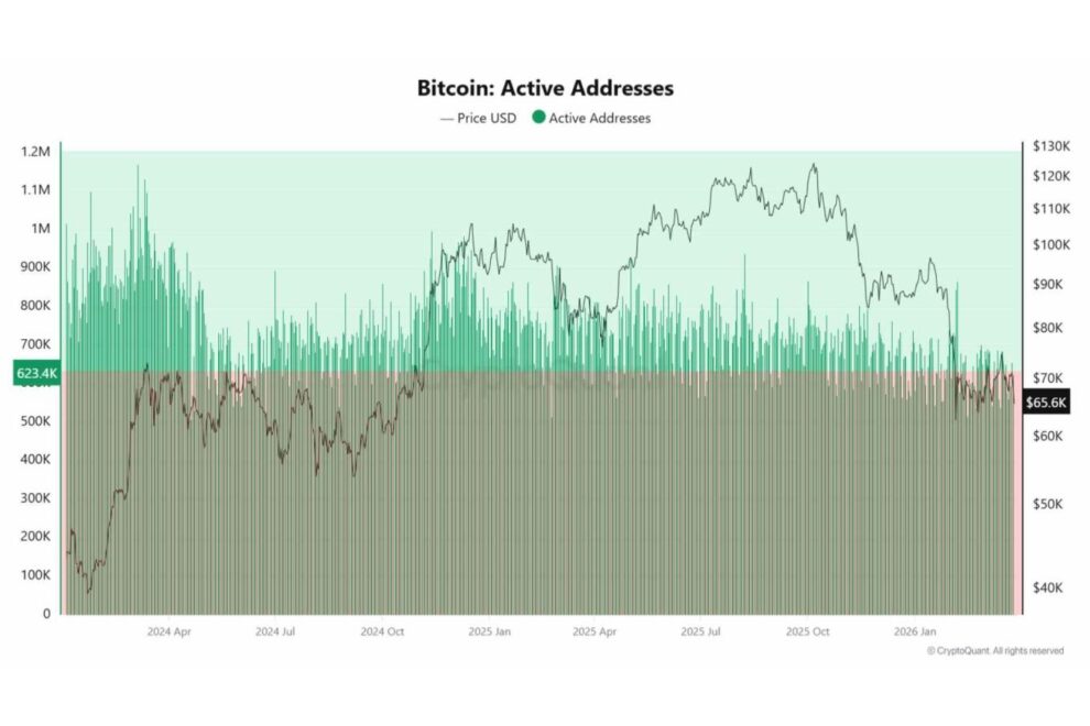 ビットコイン下落の本当の理由とは？内部構造の弱さが招いた調整【エックスウィンリサーチ】