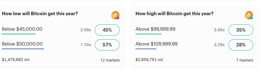 ビットコインは5万ドルへ急落か、10万ドルへ反発か？ 日銀のリフレ政策とFRBの「戦時対応」が鍵【価格分析】