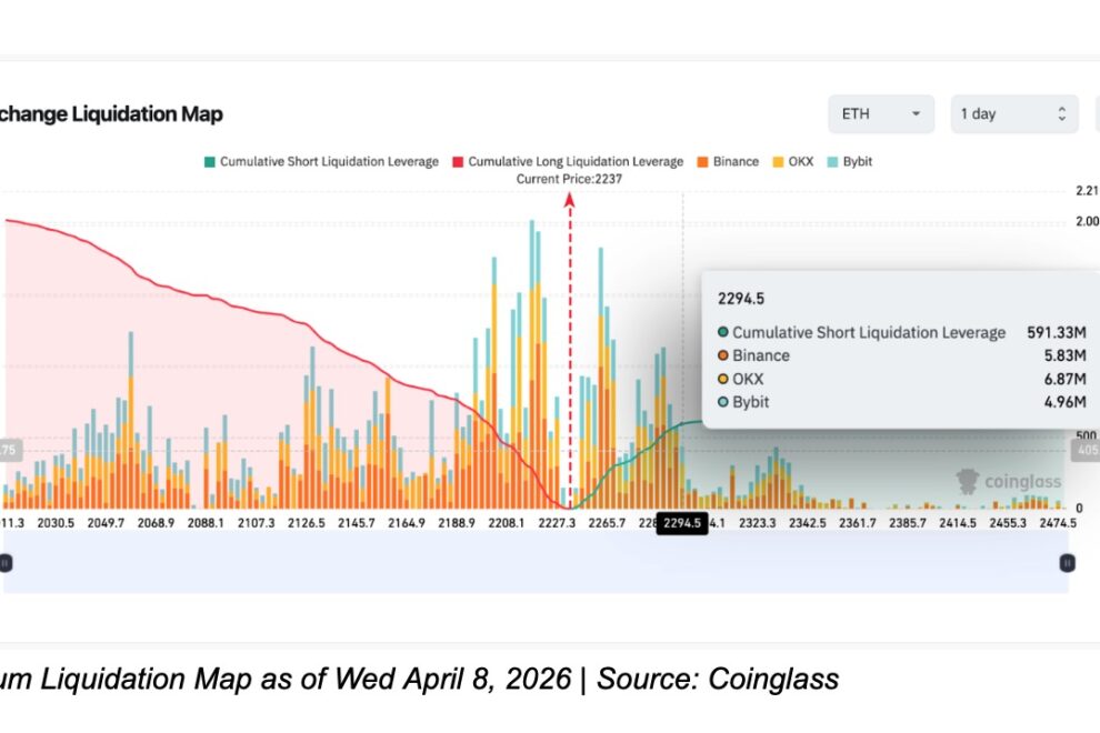 米イラン停戦とシュワブ参入で20億ドルのロング構築、ETHの回復がBTCを上回る──イーサリアム価格分析
